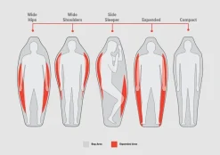 Big Agnes Slaapzakken & Dekens|Torchlight UL 20