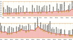 Bikeline Duitsland|Fietsgids Main zur Rhön Radfernweg