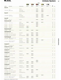 Continental Fietsbanden|Bib race 700x20/25 s60 20/25 binnenband
