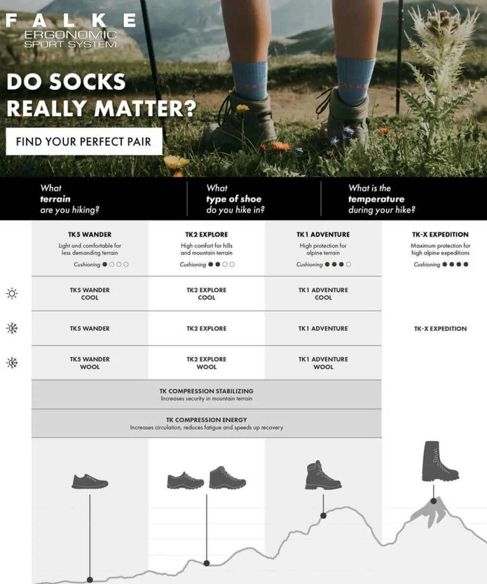 Falke Expeditiesokken|TK X expedition