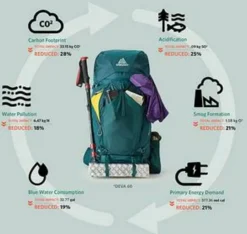 Gregory Backpacks|Deva 70