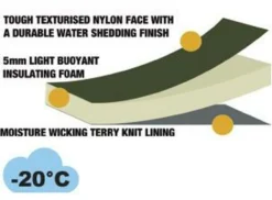 GRUB's Winterlaarzen|Laarzen|Frostline -20