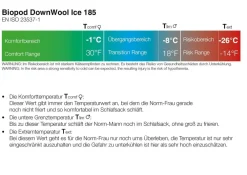 GRUEZI-BAG Slaapzakken & Dekens|Biopod DownWool Ice