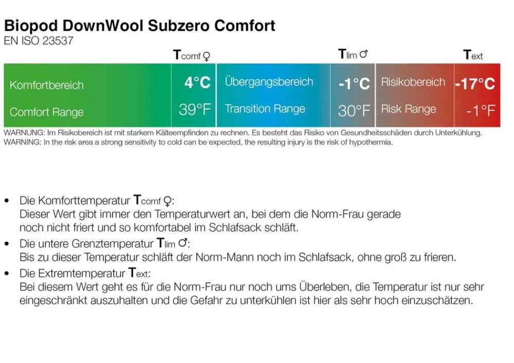 GRUEZI-BAG Slaapzakken & Dekens|Biopod DownWool Subzero Comfort