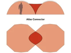 Hilleberg Tentaccessoires|Atlas Connector koppelstuk