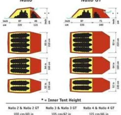 Hilleberg Tenten|Nallo 3 GT driepersoonstent