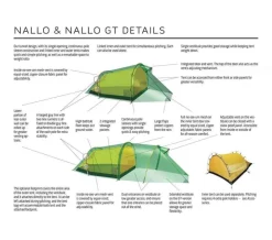 Hilleberg Tenten|Nallo 3 GT driepersoonstent