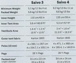 Hilleberg Tenten|Saivo 4 Red