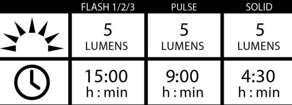 Lezyne Fietsverlichting|Femto USB Drive Pair 15f/5r lumen - set fietslampen