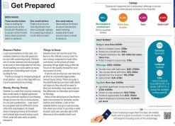 Lonely Planet Scandinavië & Ijsland|Stockholm Pocket 6