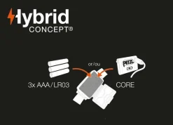 Petzl Hoofdlampen|Tikkina