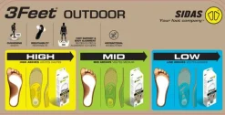 Sidas Inlegzolen|3 Feet Outdoor Low Neutral - inlegzolen