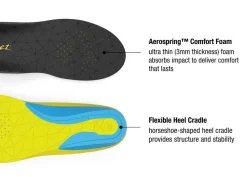 Superfeet Inlegzolen|Flexthin