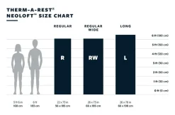 Therm-a-Rest Slaapmatten|NeoLoft
