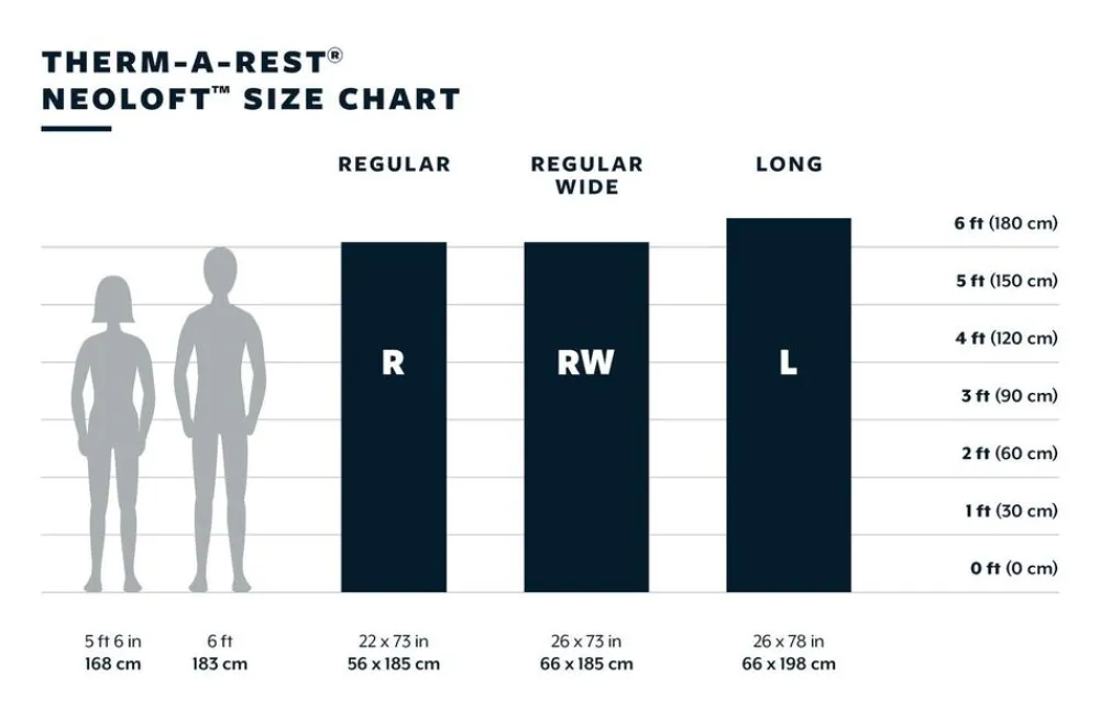 Therm-a-Rest Slaapmatten|NeoLoft