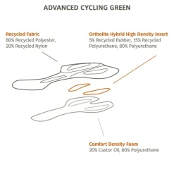 Heren VAUDE Fietskleding Heren|Fietskleding Heren|Advanced Bib Pants IV lange fietsbroek met bretels